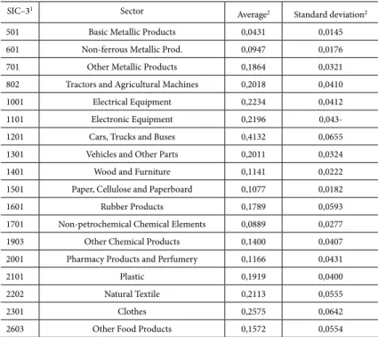 Table 1 – Basic statistics of sectorial tarifs
