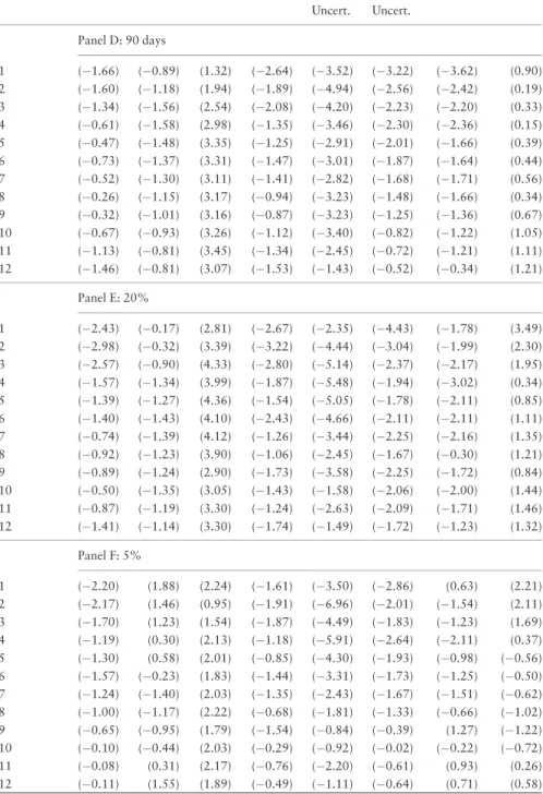 Table 2. Continued