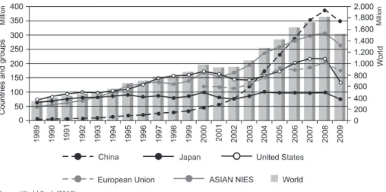 Table 1 – Goods by technology intensity   A – Primary goods