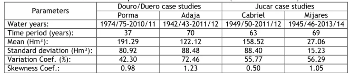 Table 1 summarizes the main parameters of statistical analysis carried out over. Adaja is the  most  variable  and  less  Gaussian  of  the  cases,  with  a  variation  coefficient  of  72.46%  and  skewness  coefficient  of  1.23