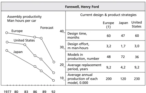 Figure 5 – A new impact upon economic performance
