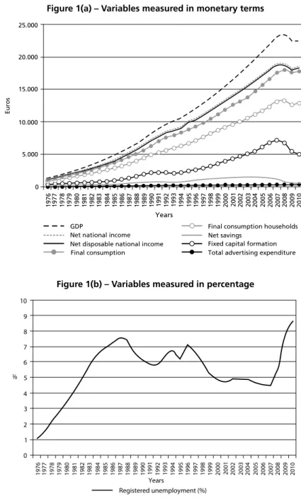 Table 1 shows the main descriptive statistics of all the variables analyzed.