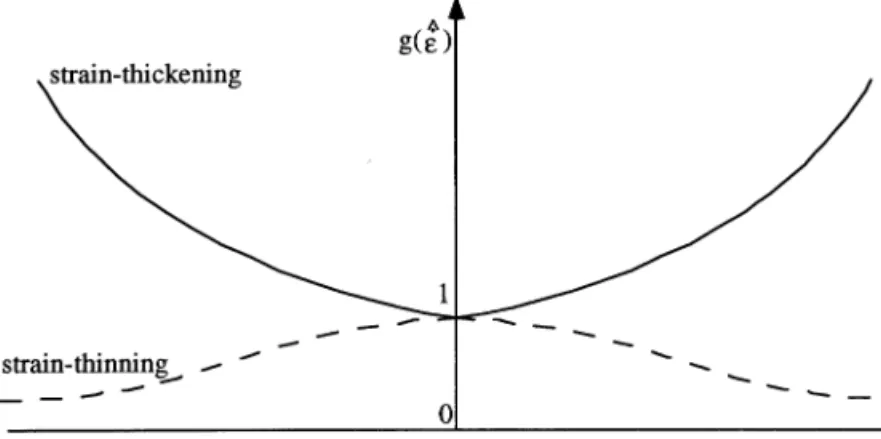 Fig. 2. Variation of a general even viscosity function g(o ˆ ; ) as a function of the instantaneous elongation parameter o ˆ ; .