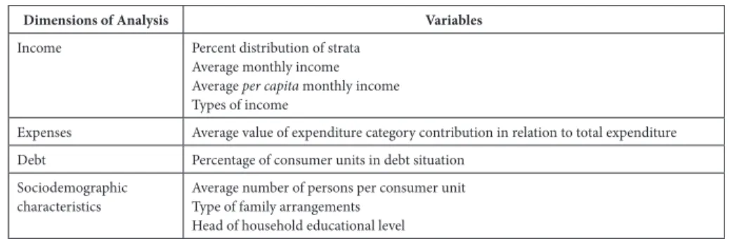 Table 1 presents the percentage distribution of consumer units by strata. Both crite‑