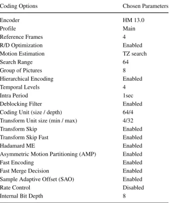Table 4 Selected setting for HM reference software encoder