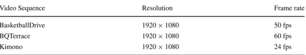 Table 1 Description of each original video sequences