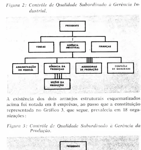 Figura 2: Controle de Qualidade Subordinado à Gerência In- In-dustrial.