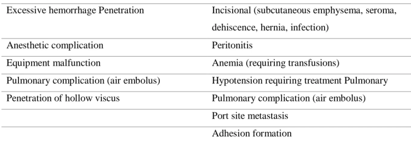 Table 4 Potential complications with laparoscopy adapted from McClaran &amp; Buote, (2009) 