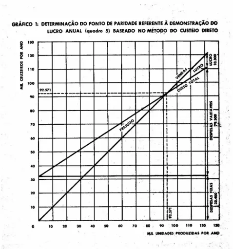 GRÁFICO 1: DETERMINAC;ÃO DO PONTO DE PARIDADE REFERENTE À DEMONSTRAçÃO DO