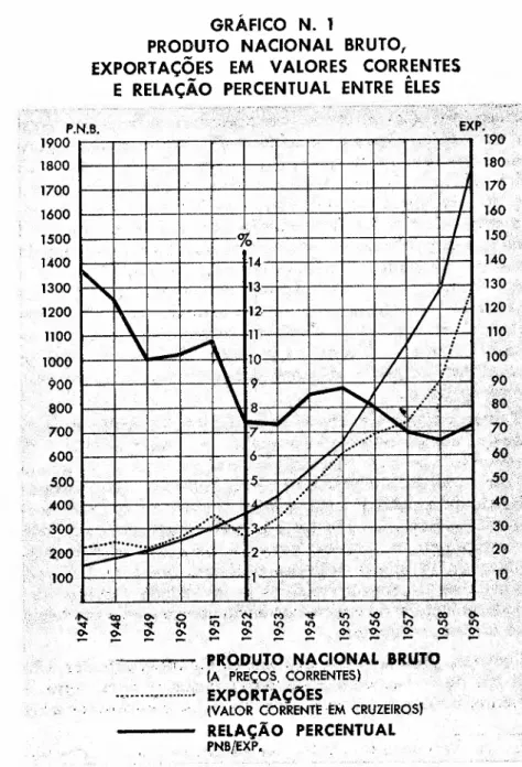 GRÁFICO N. 1