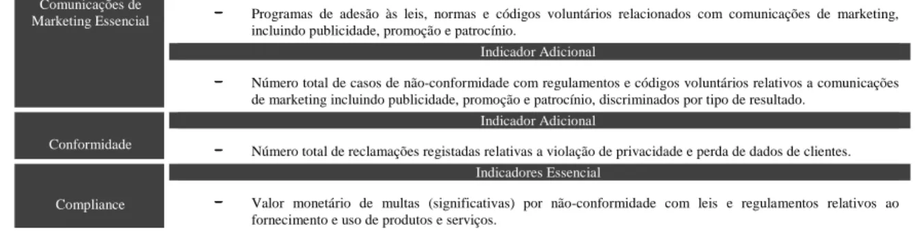 Tabela 6. Indicadores de Desempenho referentes à responsabilidade pelo produto 