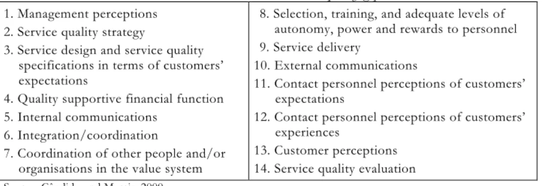 Table 1. The 14 service quality gaps in the model  1. Management perceptions 