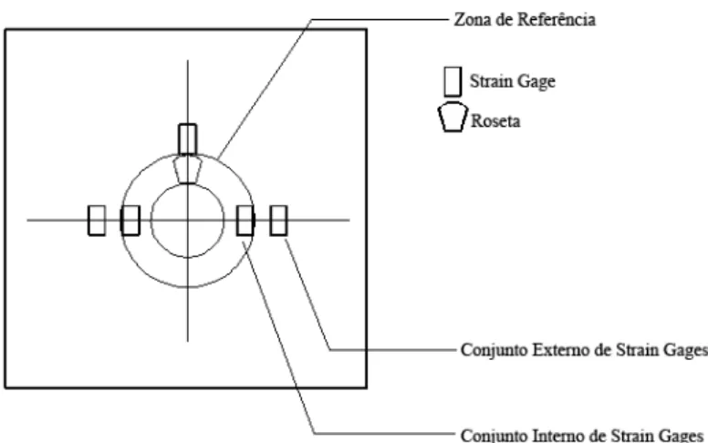 Figura 3.30 – Esquema de instrumentação com extensômetros de resistência em placas  (Dano et al, 2006)