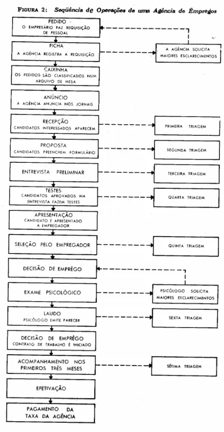 FIGURA 2: Seqüência de OpetVlÇÕes de urna A~ncia de Empre:bs