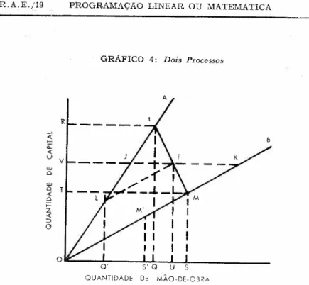 GRÁFICO 4: Dois Processos