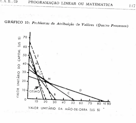 GRÁFICO 10: Prcblernne de Atribuição 'de Valôres (Qual'ro Processos)