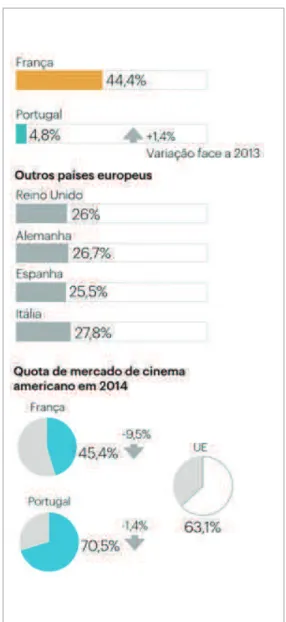 Figura 1: Quota de mercado   do cinema nacional em 2014. 