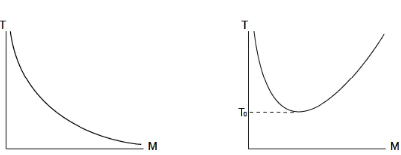 Figure 4: At the left, the graph refers to AdS 4 and at the right to AdS 4 - -Schwarzschild