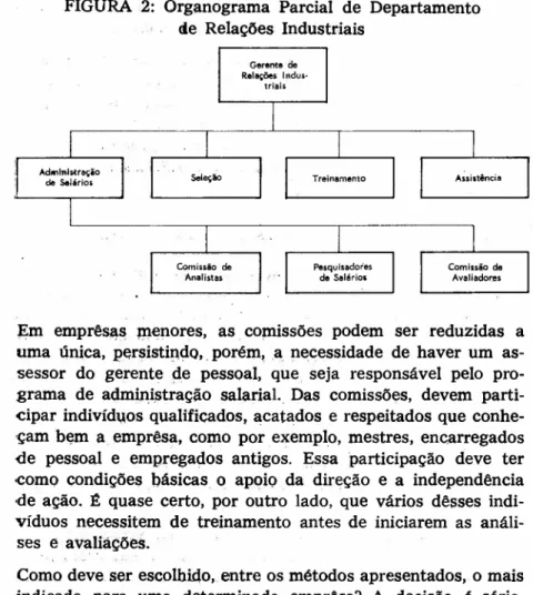 FIGURA 2: Organograma Parcial de Departamento ele Relações Industriais