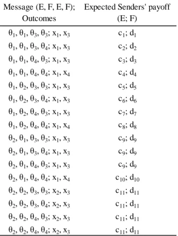 TABLE 4. Payoffs of the Two-Stage Simultaneous Game 