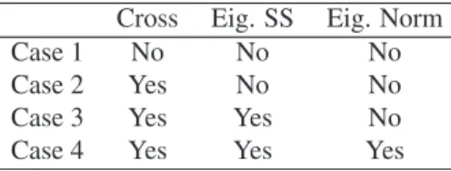 Table 2. Summary of the four processing cases. Cross stands for cross-frequency processing; Eig.
