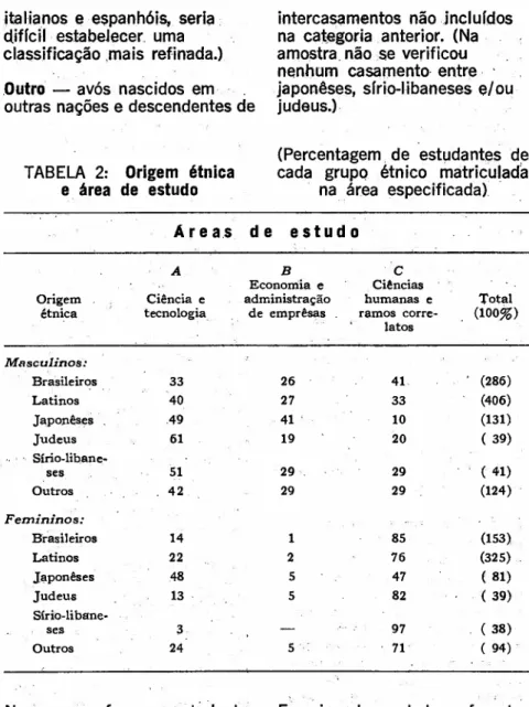 TABELA 2: Origem étnica e área de estudo