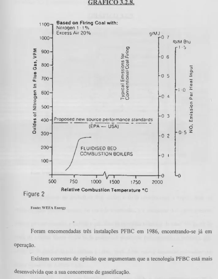 GRÁFICO 3.2.8. 