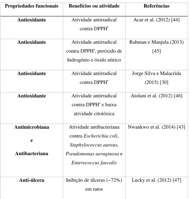 Tabela 4. Exemplos de propriedades funcionais dos óleos de sementes de melancia. 