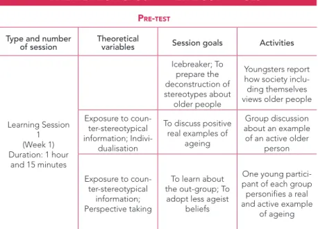 Table 1 – Intervention Group – “All about imAGES” 
