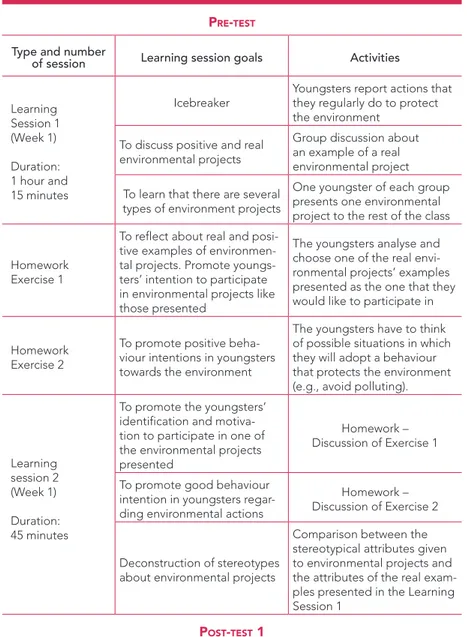 Table 2 – Control Group – “All about the Environment”