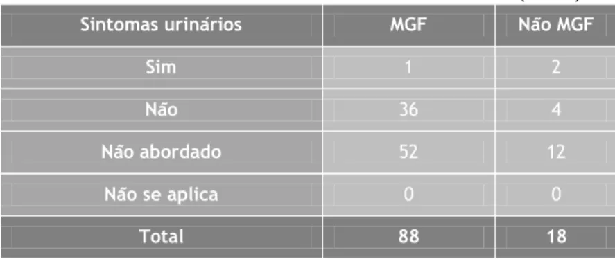 Tabela 12 – Número de casos reportados como formação nodular móvel 