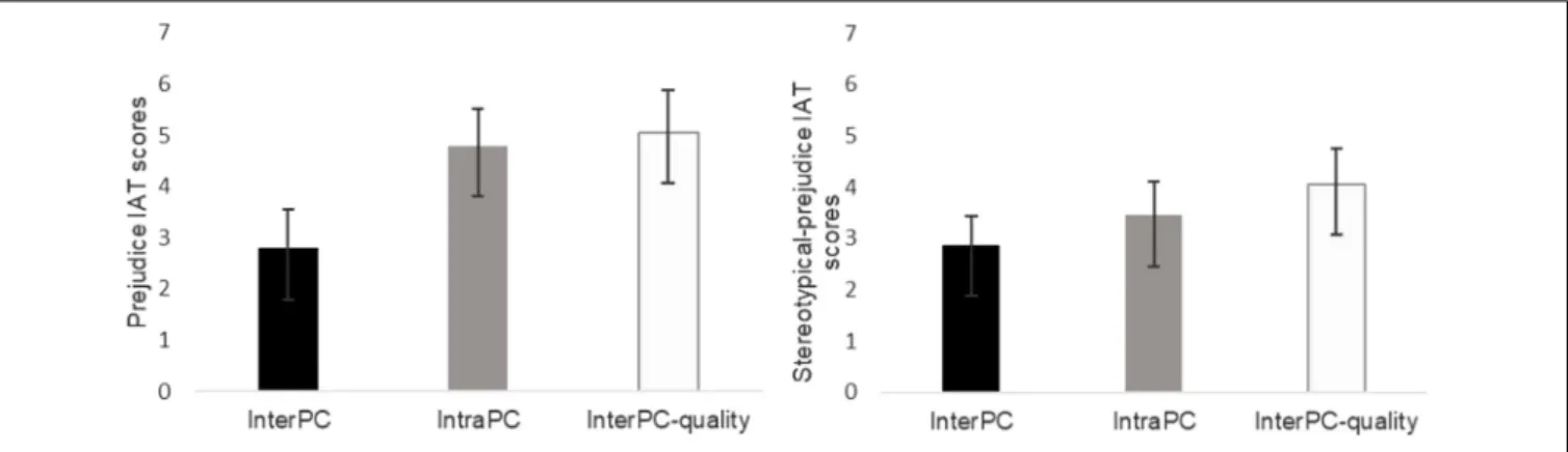 FIGURE 5 | Prejudice and stereotypical-prejudice IAT scores as a function of the experimental condition in Study 3