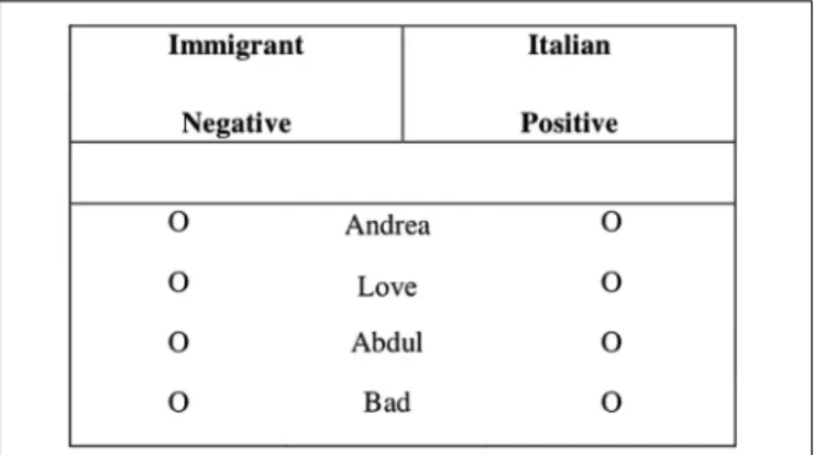 FIGURE 4 | Example of the prejudice-IAT used in Study 3.