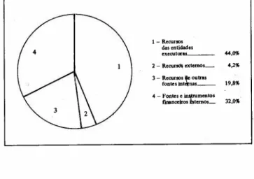 Gráfico 2