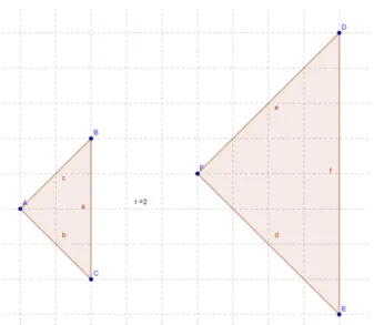 Figura 4.3. Construção de duas figuras semelhantes realizada pelo par X. 