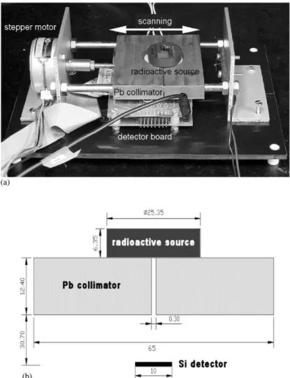 Fig. 2. Scanning system used in this work with labels indicating the main components: (a) general view; and (b) detail ofthe collimator geometry (dimensions in mm).