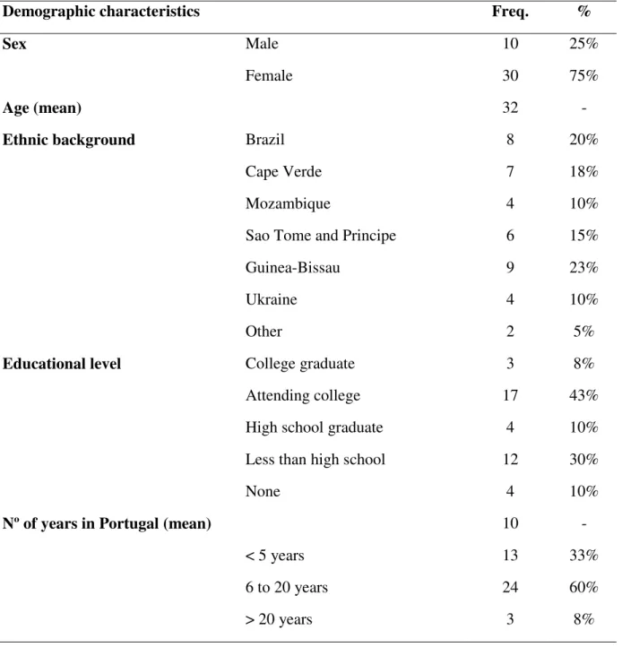 Table 1 - Demographic Characterization of the Sample 