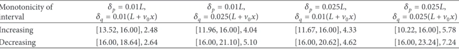 Table 7: 
