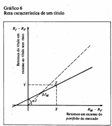 Gráfico 6