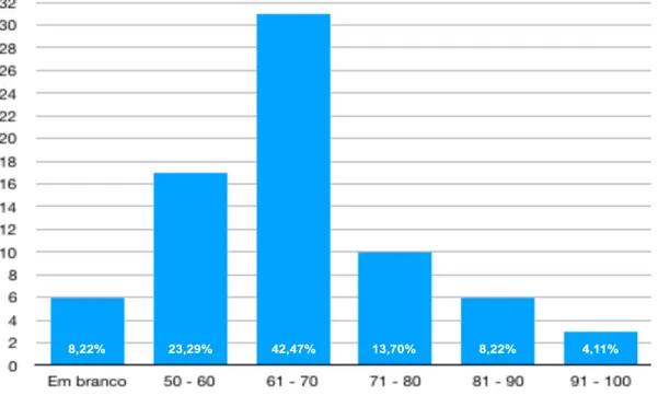 Gráfico  8.  Distribuição  numérica  e  percentual  da  amostra  relativamente  ao  peso  que  pensavam que iam atingir