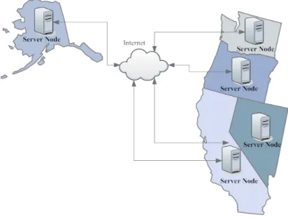 Figure 2.17: Grid Computing Architecture.