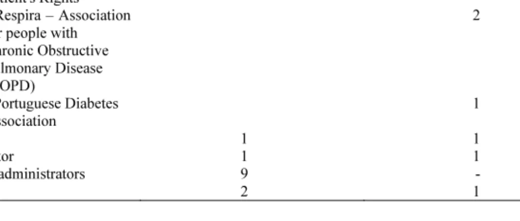 Table 1. Sample of interviewees 