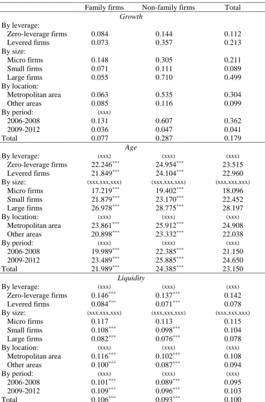 Table 2 – continued 