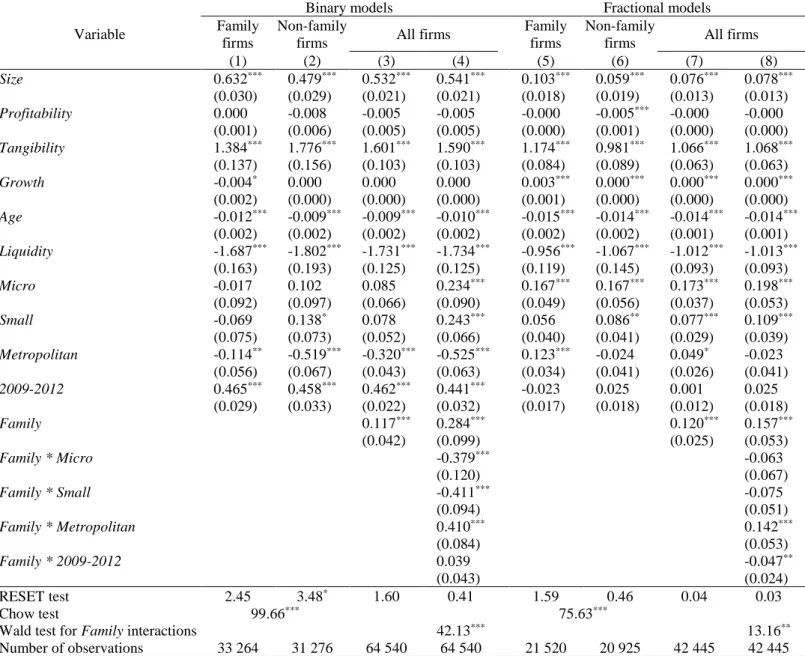 Table 4 – Random effects binary and fractional regression models  Variable 