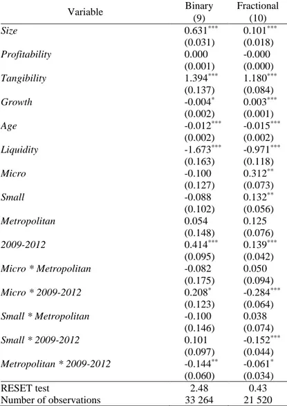 Table 6 – Random effects binary and fractional regression  models for family firms 