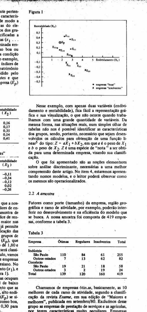Figura 1 .sário que o elemento a ser classificado 