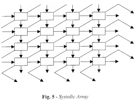Fig. 5 - Systolic Array 