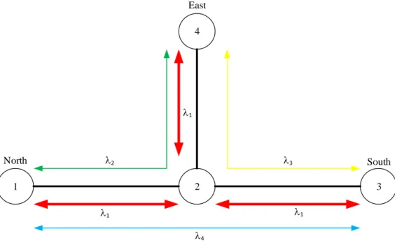 Figure 4.2 - Four-node star network with a full-mesh logical topology [6]. 