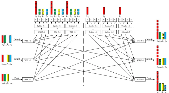 Figure 4.4 - A 3-degree CD ROADM based on a (a) B&amp;S and (b) R&amp;S architecture with the  crosstalk generation inside this structure