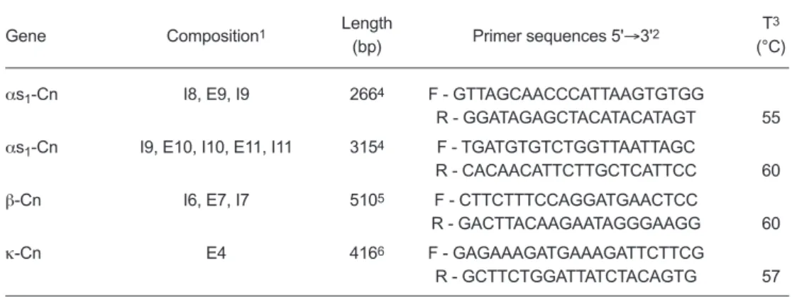 Table I. SSCP fragments at the casein genes and PCR analysis parameters for the Charne- Charne-queira goat breed.
